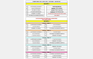 Groupe 2