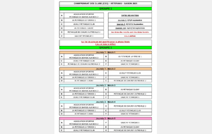 Groupe 3